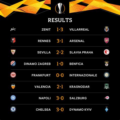risultati europa league ieri sera